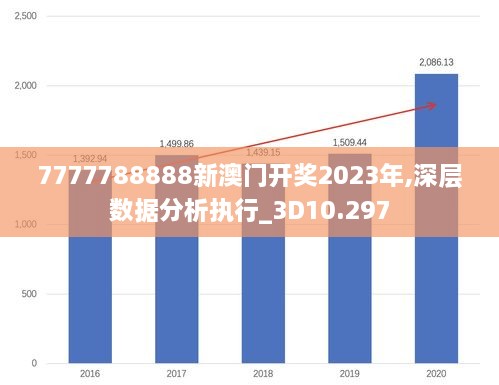 7777788888新澳門(mén)開(kāi)獎(jiǎng)2023年,深層數(shù)據(jù)分析執(zhí)行_3D10.297