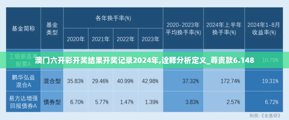 澳門六開(kāi)彩開(kāi)獎(jiǎng)結(jié)果開(kāi)獎(jiǎng)記錄2024年,詮釋分析定義_尊貴款6.148