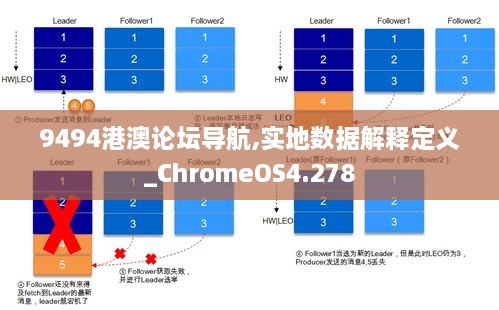 9494港澳論壇導(dǎo)航,實(shí)地?cái)?shù)據(jù)解釋定義_ChromeOS4.278