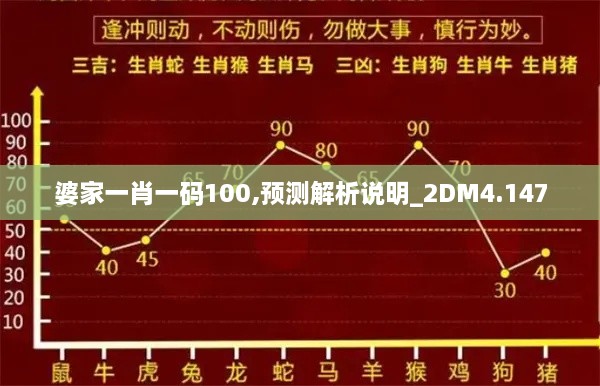 婆家一肖一碼100,預測解析說明_2DM4.147