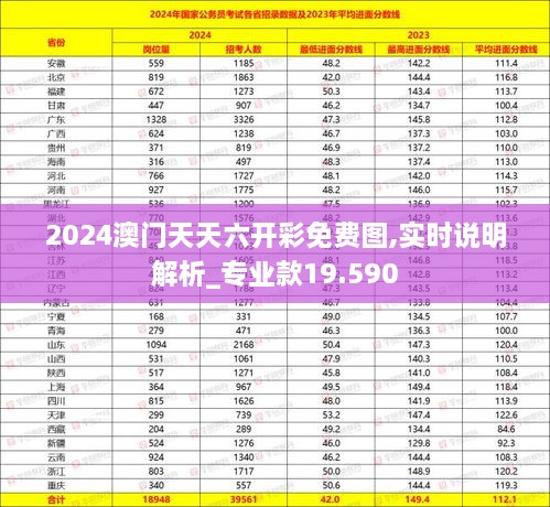 2024澳門天天六開(kāi)彩免費(fèi)圖,實(shí)時(shí)說(shuō)明解析_專業(yè)款19.590