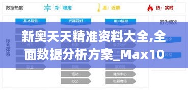 新奧天天精準資料大全,全面數(shù)據(jù)分析方案_Max10.748