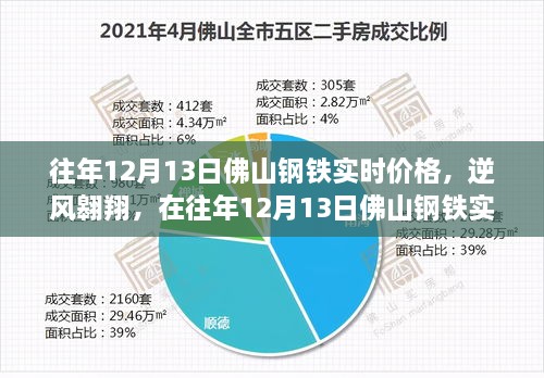 往年12月13日佛山鋼鐵市場實(shí)時(shí)動(dòng)態(tài)，逆風(fēng)翱翔，探尋自信與成就之光