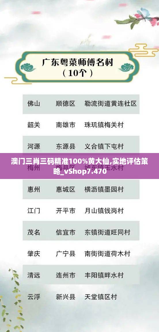 澳門三肖三碼精準(zhǔn)100%黃大仙,實(shí)地評(píng)估策略_vShop7.470