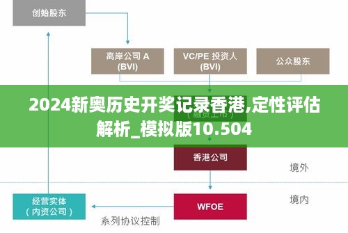 2024新奧歷史開獎(jiǎng)記錄香港,定性評估解析_模擬版10.504