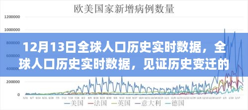 全球人口歷史實(shí)時(shí)數(shù)據(jù)見證，歷史變遷的十二月十三日里程碑時(shí)刻