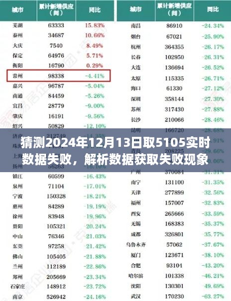 解析失敗現(xiàn)象，以猜測2024年12月13日獲取5105實時數(shù)據(jù)失敗為例的解析與探討