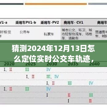 未來技術(shù)展望，實時公交車軌跡定位技術(shù)的演變與預測到2024年的可能發(fā)展路徑