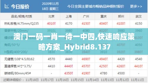 澳門一碼一肖一待一中四,快速響應(yīng)策略方案_Hybrid8.137