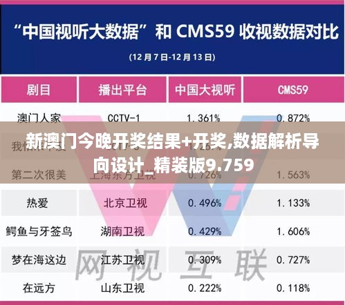 新澳門今晚開獎結果+開獎,數(shù)據解析導向設計_精裝版9.759