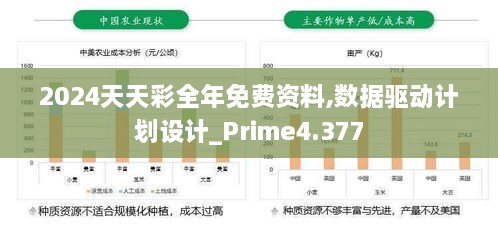 2024天天彩全年免費資料,數(shù)據(jù)驅(qū)動計劃設(shè)計_Prime4.377