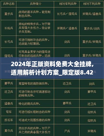 2024年正版資料免費(fèi)大全掛牌,適用解析計劃方案_限定版8.426