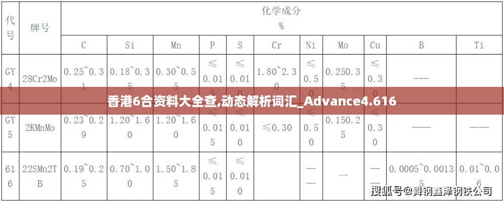 香港6合資料大全查,動(dòng)態(tài)解析詞匯_Advance4.616