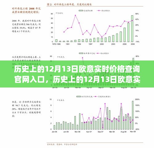 歷史上的12月13日歐意實(shí)時(shí)價(jià)格查詢官網(wǎng)深度解析與評(píng)測(cè)，入口介紹及全面評(píng)測(cè)