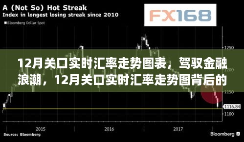 駕馭金融浪潮，揭秘12月關口實時匯率走勢圖背后的自信與成就感之旅