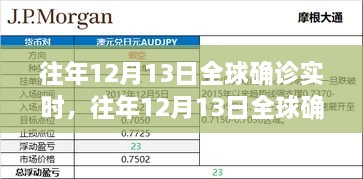 全球確診實(shí)時(shí)，往年12月13日的全面評測與介紹