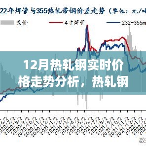 熱軋鋼的價(jià)格秘密，友情與家庭的溫馨故事與12月實(shí)時(shí)走勢(shì)分析