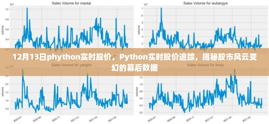 Python實(shí)時(shí)股價(jià)追蹤，揭秘股市風(fēng)云變幻的幕后數(shù)據(jù)解析