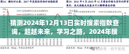 超越未來勵志之旅，預(yù)測2024年實時搜索指數(shù)飆升與勵志學習之路的蛻變