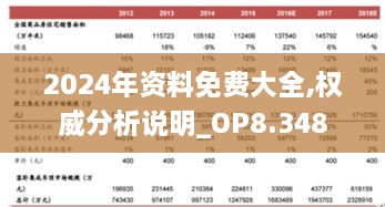 2024年資料免費大全,權(quán)威分析說明_OP8.348