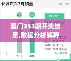 澳門353期開獎結果,數據分析解釋定義_增強版4.891