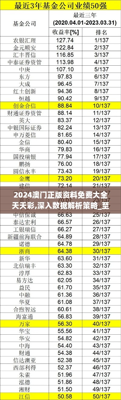 2024澳門正版資料免費大全天天彩,深入數據解析策略_至尊版9.665