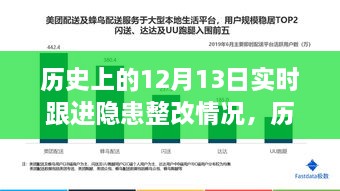 歷史上的12月13日隱患整改實時跟進深度評測與系統反饋報告