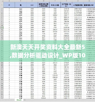 新澳天天開獎(jiǎng)資料大全最新5,數(shù)據(jù)分析驅(qū)動設(shè)計(jì)_WP版10.733