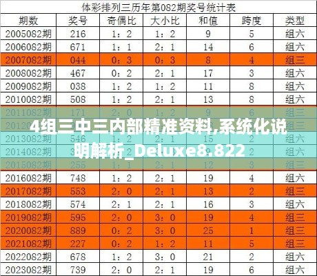 4組三中三內(nèi)部精準資料,系統(tǒng)化說明解析_Deluxe8.822