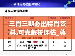 三肖三期必出特肖資料,可靠解析評估_尊貴版5.881