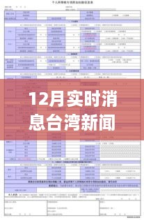 臺(tái)灣新聞網(wǎng)12月實(shí)時(shí)消息瀏覽指南，輕松獲取最新資訊的實(shí)用教程