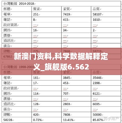 新澳門(mén)資料,科學(xué)數(shù)據(jù)解釋定義_旗艦版6.562