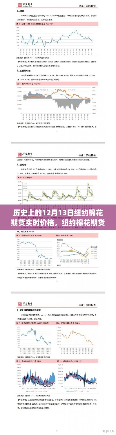 紐約棉花期貨歷史價(jià)格回顧，探尋內(nèi)心平靜的棉花之旅的奇妙探險(xiǎn)日——12月13日實(shí)時(shí)行情分析