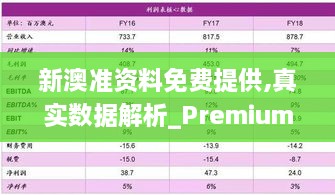 新澳準(zhǔn)資料免費提供,真實數(shù)據(jù)解析_Premium1.382