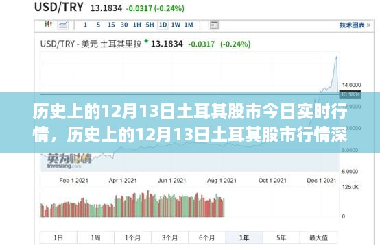 歷史上的12月13日土耳其股市行情深度解析與實(shí)時(shí)動(dòng)態(tài)，我的觀點(diǎn)