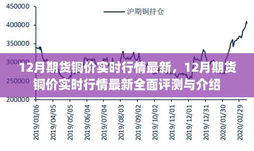 12月期貨銅價實(shí)時行情全面解析與最新評測