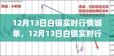 12月13日白銀實時行情喊單，洞悉波動，抓住投資機會！