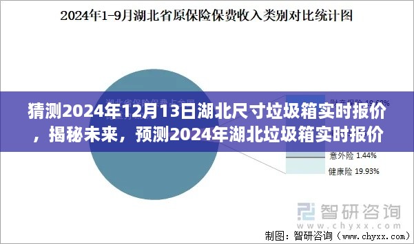 揭秘預測，2024年湖北垃圾箱實時報價及未來趨勢分析