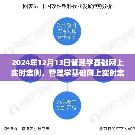 聚焦變革，2024年管理學基礎網(wǎng)上實時案例深度解析