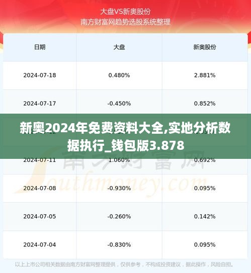 新奧2024年免費資料大全,實地分析數據執(zhí)行_錢包版3.878