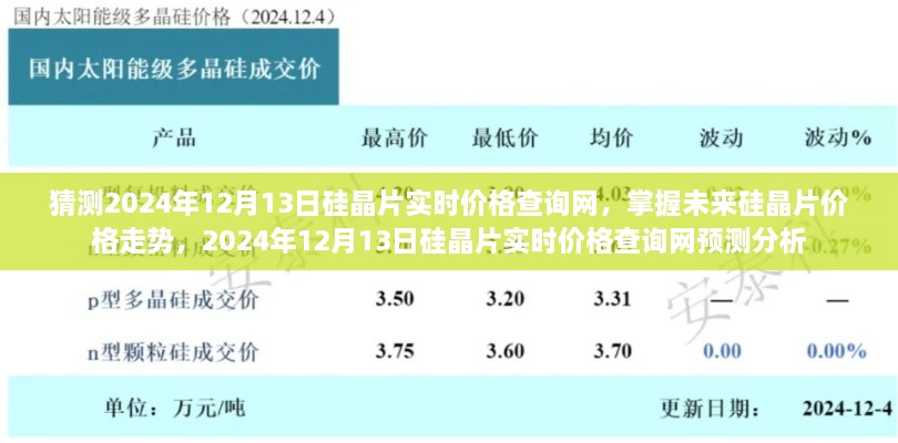 掌握未來硅晶片價格走勢，預測分析2024年硅晶片實時價格查詢網(wǎng)