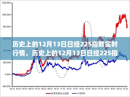 歷史上的12月13日，日經(jīng)225指數(shù)實(shí)時行情深度解析與回顧