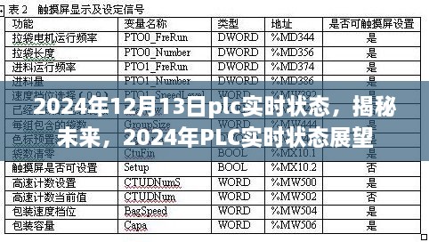 揭秘未來，展望2024年P(guān)LC實時狀態(tài)發(fā)展