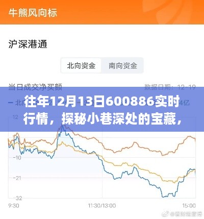 獨家行情揭秘，往年12月13日寶藏小店的實時風(fēng)采與行情探秘
