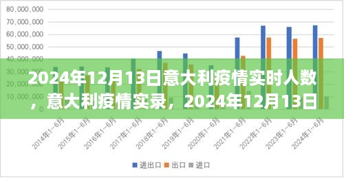 意大利疫情實錄，2024年12月13日的數(shù)字與反思，實時人數(shù)及疫情反思