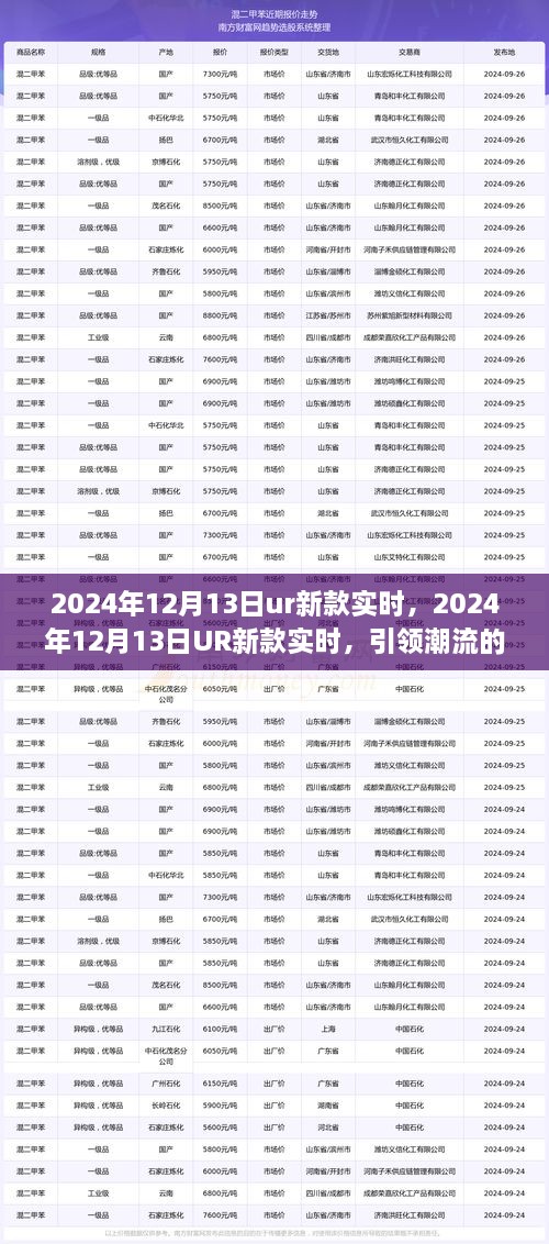 2024年12月13日UR新款實時前瞻，引領潮流的科技新品亮相