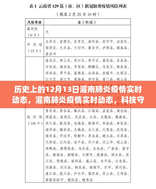 灌南肺炎疫情實時動態(tài)，科技守護下的透明防線與智能追蹤力量在歷史的見證下展開行動