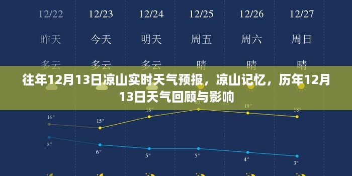 歷年12月13日涼山天氣回顧與影響，實時天氣預報及記憶分享