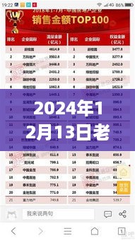 老馬三油耗背后的勵志故事與力量重塑，啟程與變化的力量，2024年12月13日記錄時刻