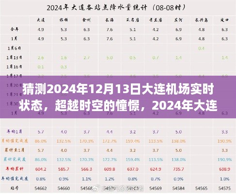 超越時(shí)空的憧憬，2024年大連機(jī)場輝煌瞬間的自我超越之旅（預(yù)測版）